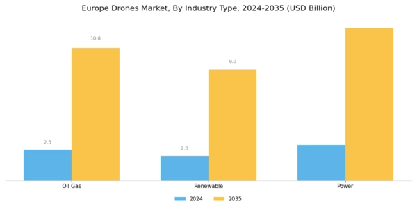 Europe Drones Market Segment Image 2