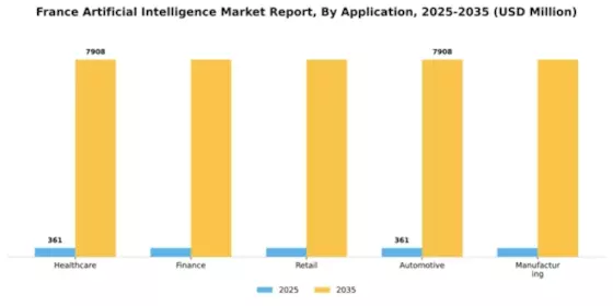 France Artificial Intelligence Market Segment Image 0