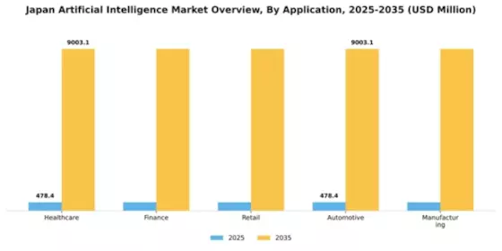 Japan Artificial Intelligence Market Segment Image 0