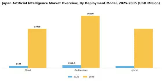 Japan Artificial Intelligence Market Segment Image 1