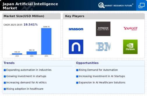 Japan Artificial Intelligence Market Infographic