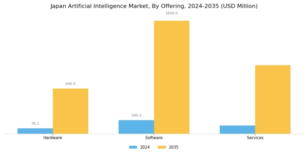 Japan Artificial Intelligence Market Segment Image 0