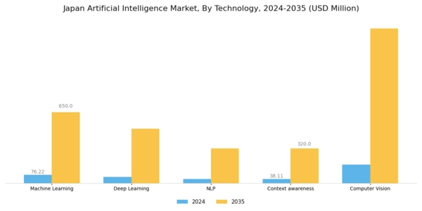 Japan Artificial Intelligence Market Segment Image 1