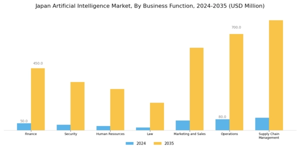 Japan Artificial Intelligence Market Segment Image 2