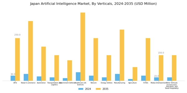 Japan Artificial Intelligence Market Segment Image 3