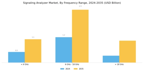 Signaling Analyzer Market Segment Image 1