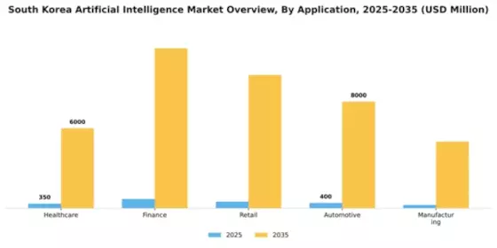 South Korea Artificial Intelligence Market Segment Image 0