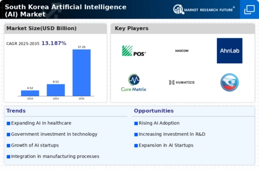 South Korea Artificial Intelligence Market Infographic