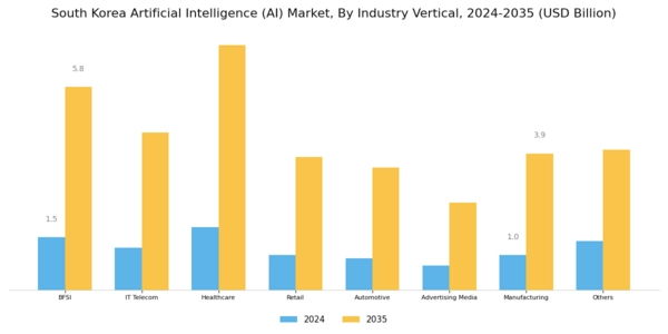 South Korea Artificial Intelligence Market Segment Image 5