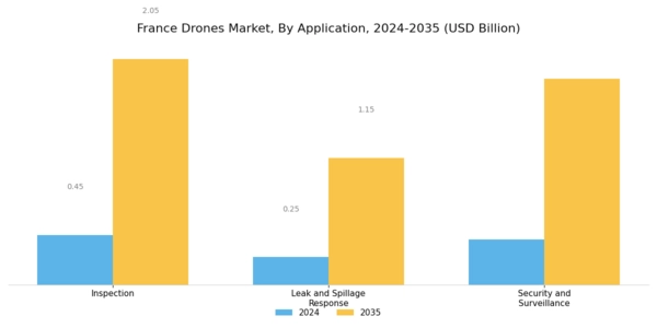 France Drones Market Segment Image 0