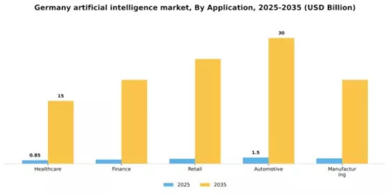 Germany Artificial Intelligence Market Segment Image 0
