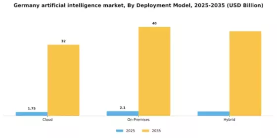 Germany Artificial Intelligence Market Segment Image 1