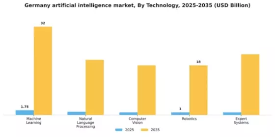 Germany Artificial Intelligence Market Segment Image 3