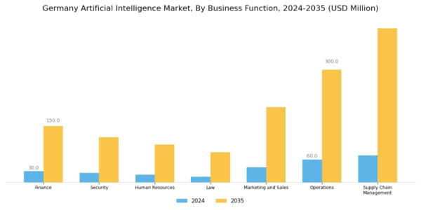 Germany Artificial Intelligence Market Segment Image 2