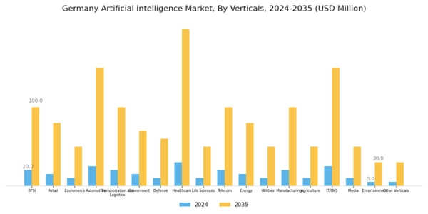 Germany Artificial Intelligence Market Segment Image 3