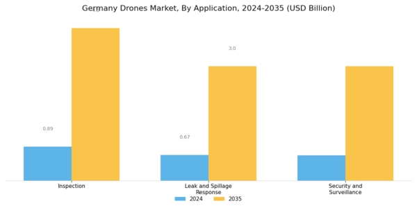 Germany Drones Market Segment Image 0