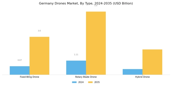 Germany Drones Market Segment Image 1
