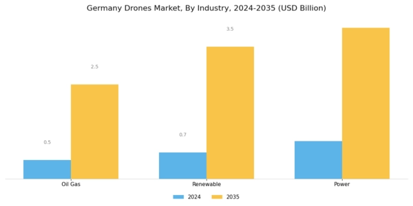 Germany Drones Market Segment Image 2
