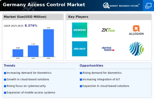 Germany Access Control Market Infographic