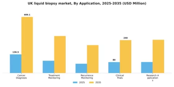 UK Liquid Biopsy Market Segment Image 0