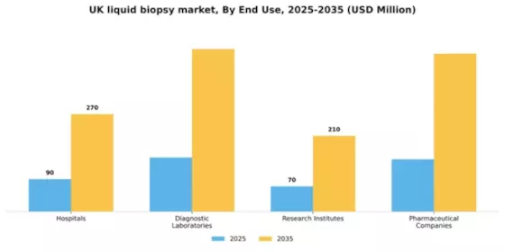 UK Liquid Biopsy Market Segment Image 1