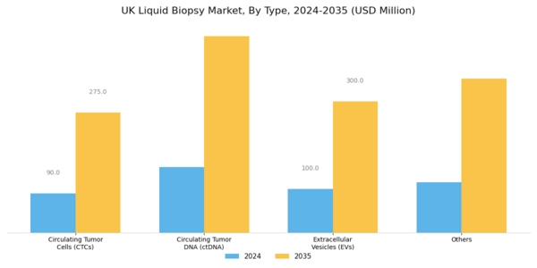 UK Liquid Biopsy Market Segment Image 0