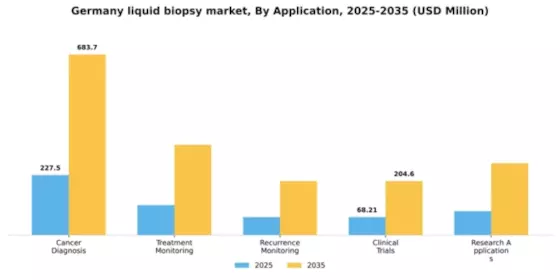 Germany Liquid Biopsy Market Segment Image 0