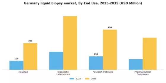 Germany Liquid Biopsy Market Segment Image 1