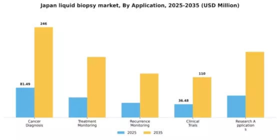 Japan Liquid Biopsy Market Segment Image 0