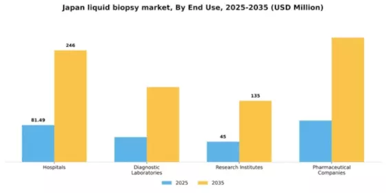Japan Liquid Biopsy Market Segment Image 1