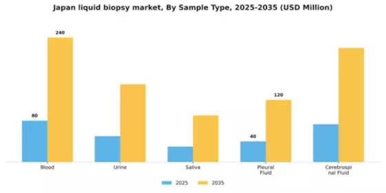 Japan Liquid Biopsy Market Segment Image 2