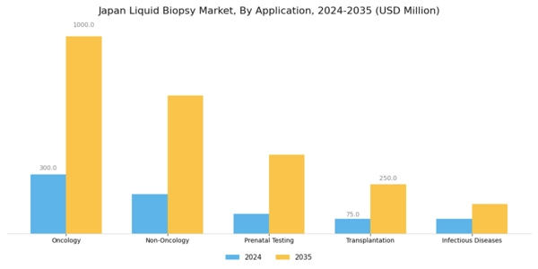 Japan Liquid Biopsy Market Segment Image 0
