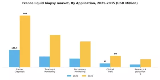 France Liquid Biopsy Market Segment Image 0