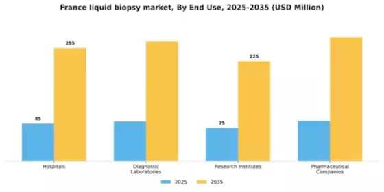 France Liquid Biopsy Market Segment Image 1