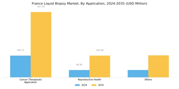 France Liquid Biopsy Market Segment Image 1