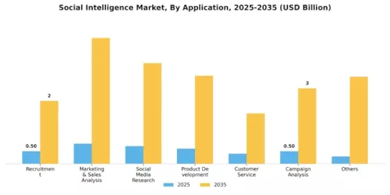 Social Intelligence Market Segment Image 2
