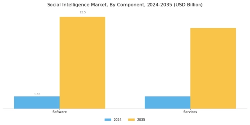 Social Intelligence Market Segment Image 0