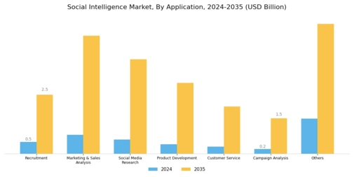 Social Intelligence Market Segment Image 2
