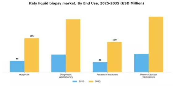 Italy Liquid Biopsy Market Segment Image 1