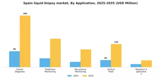 Spain Liquid Biopsy Market Segment Image 0