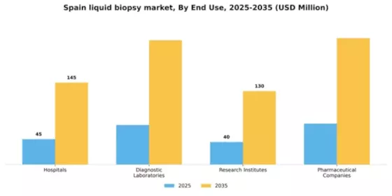 Spain Liquid Biopsy Market Segment Image 1