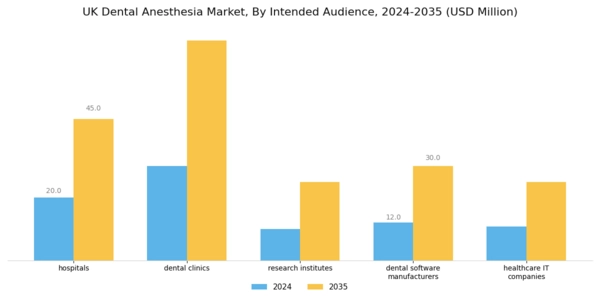 UK Dental Anesthesia Market Segment Image 6