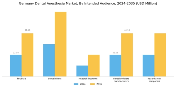 Germany Dental Anesthesia Market Segment Image 6