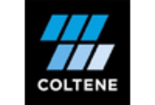 Germany Dental Anesthesia Market key player