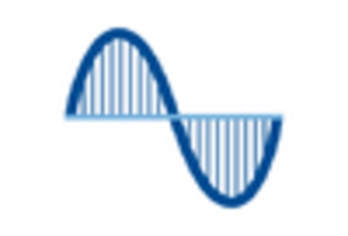 Germany Dental Anesthesia Market key player