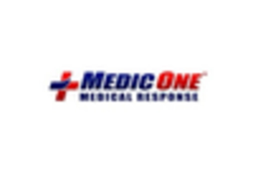 Germany Dental Anesthesia Market key player