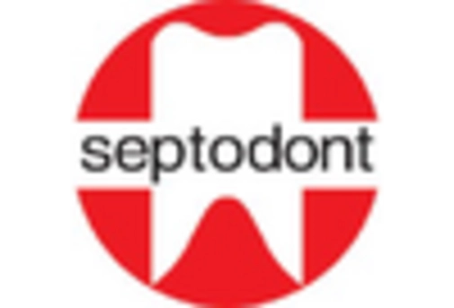 Germany Dental Anesthesia Market key player