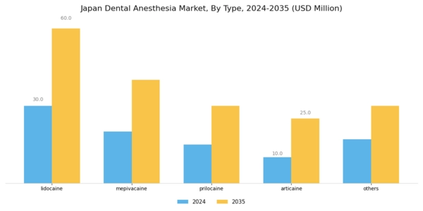 Japan Dental Anesthesia Market Segment Image 0