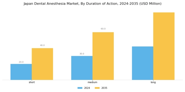 Japan Dental Anesthesia Market Segment Image 3