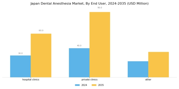 Japan Dental Anesthesia Market Segment Image 4